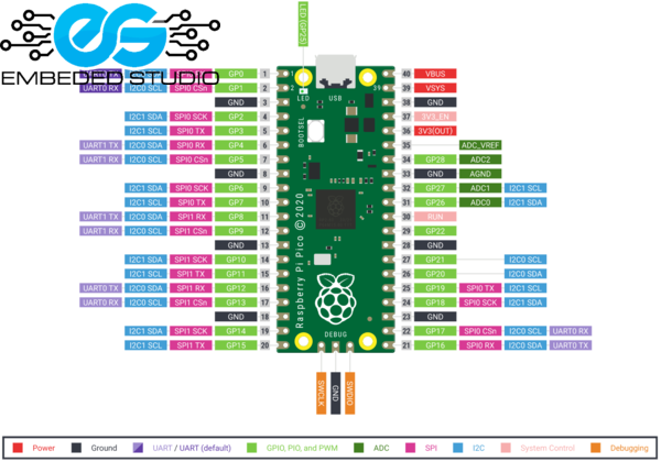 raspberry pi pico pinout download free raspberry pi pico pinout download free